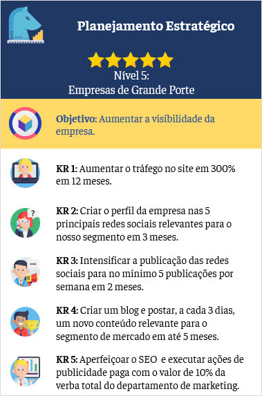 Aumentar a retenção dos clientes